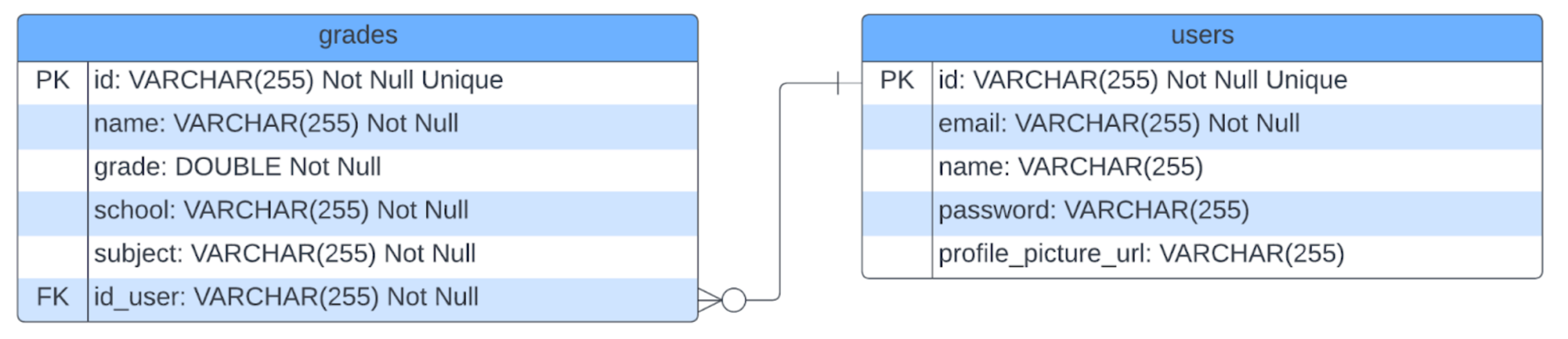 ERD Diagram